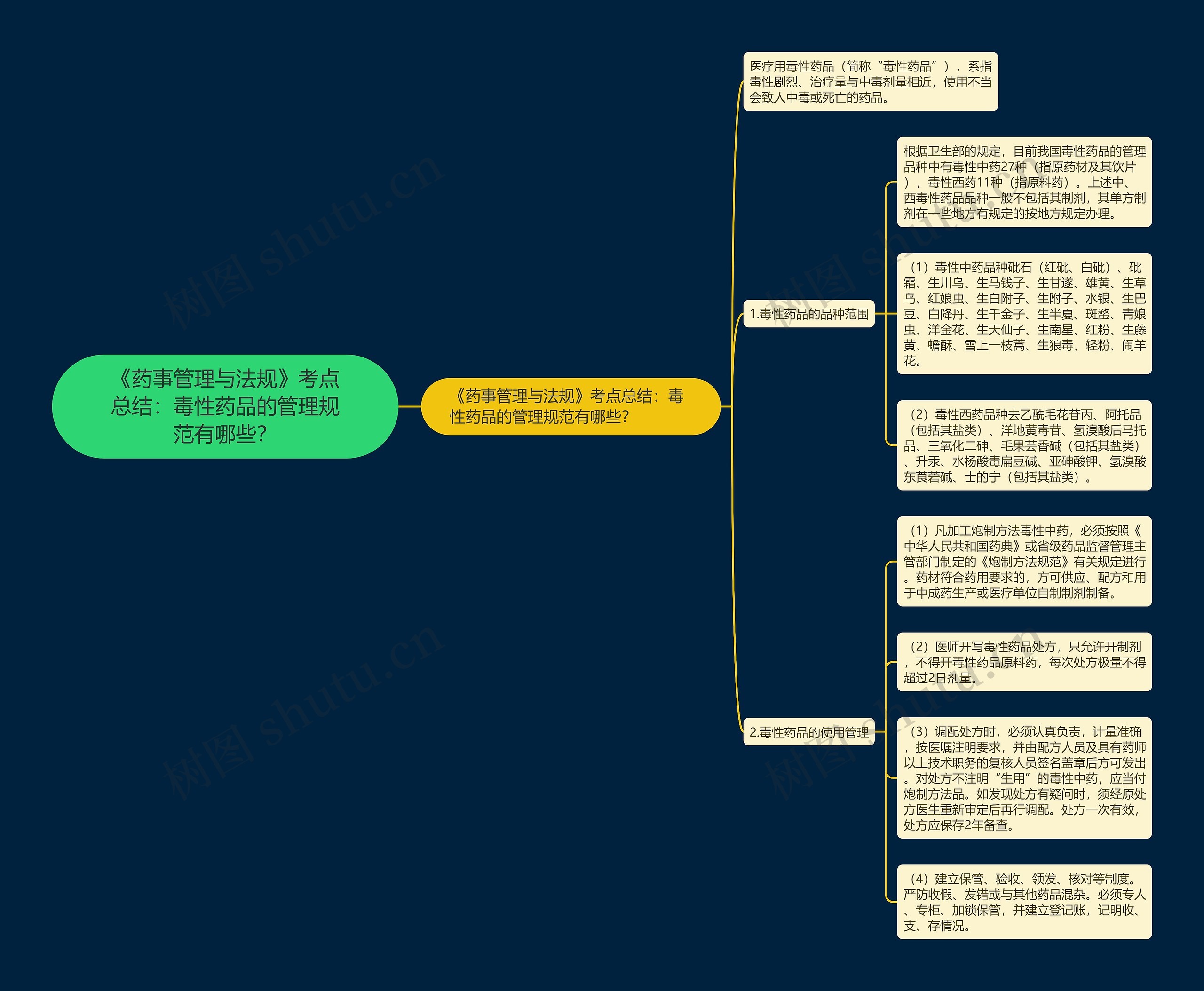 《药事管理与法规》考点总结：毒性药品的管理规范有哪些？思维导图