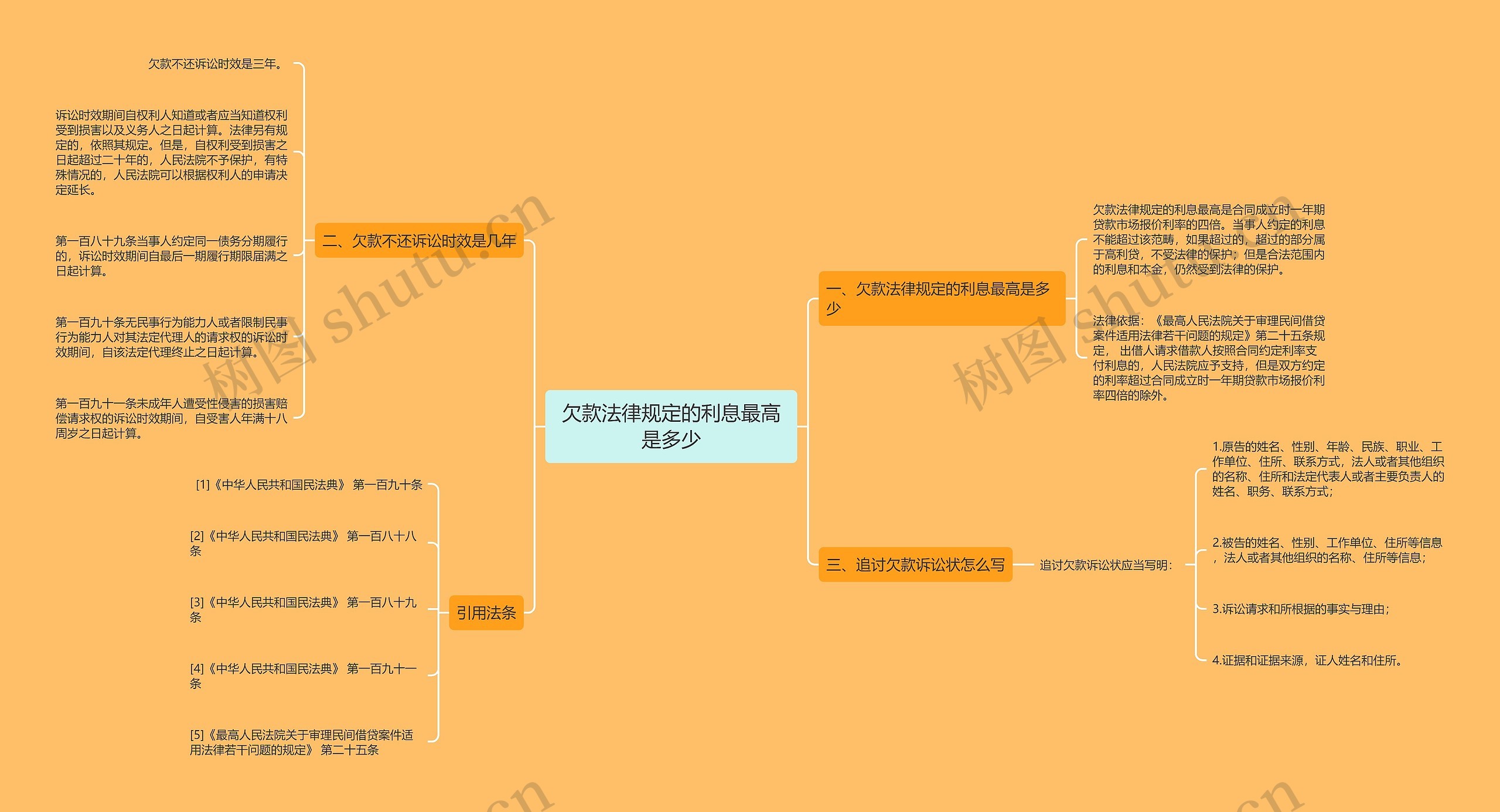 欠款法律规定的利息最高是多少