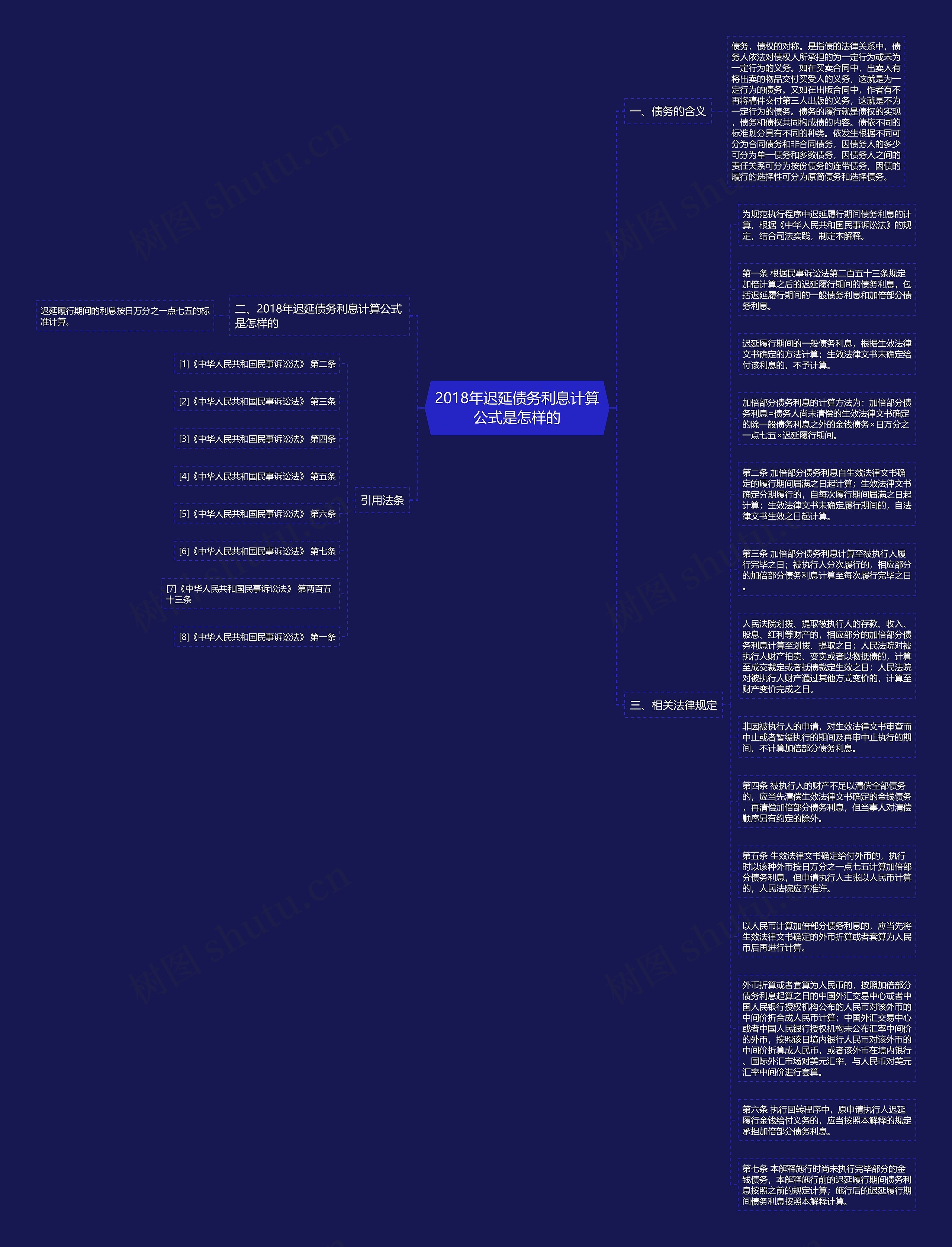 2018年迟延债务利息计算公式是怎样的思维导图