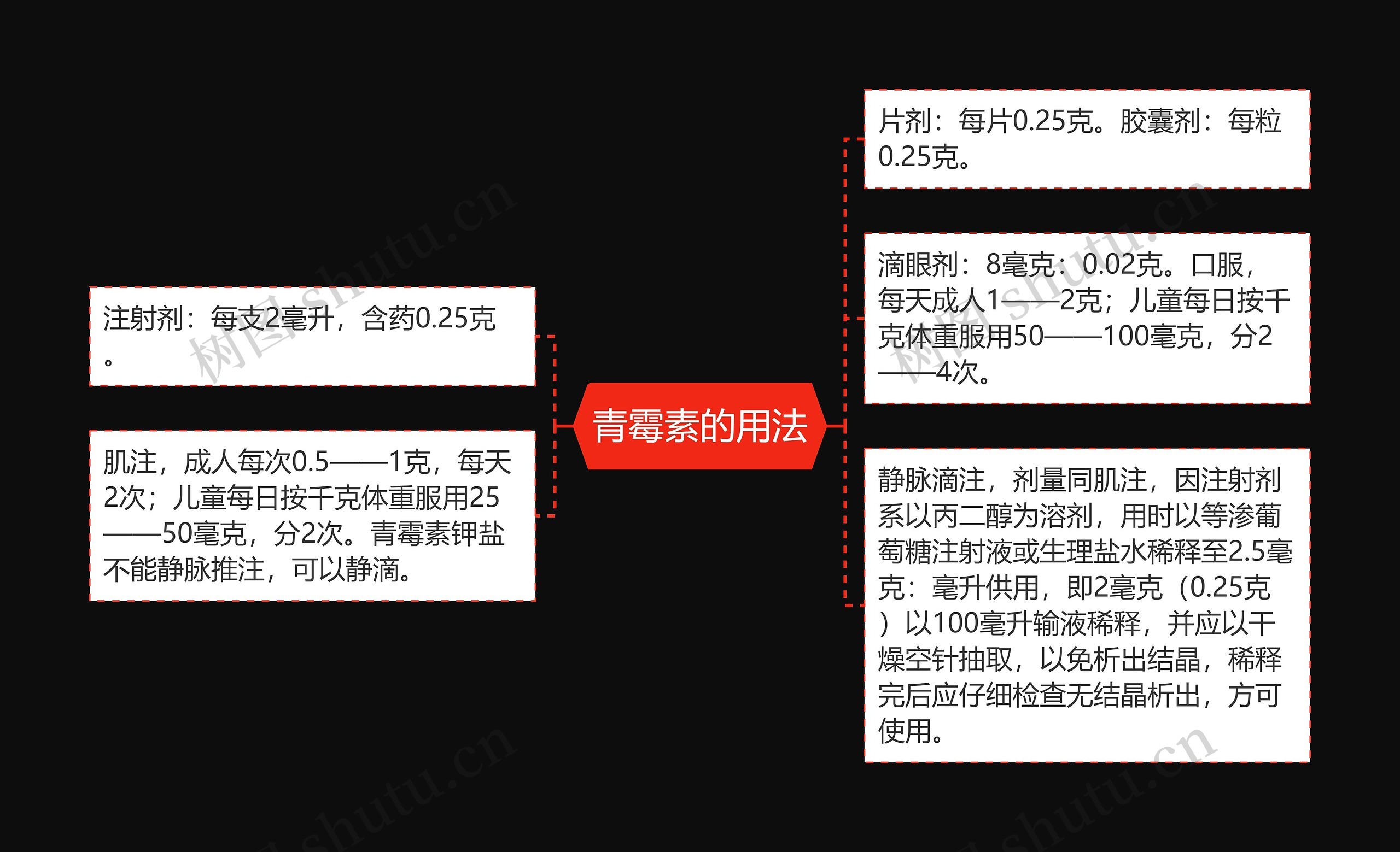 青霉素的用法