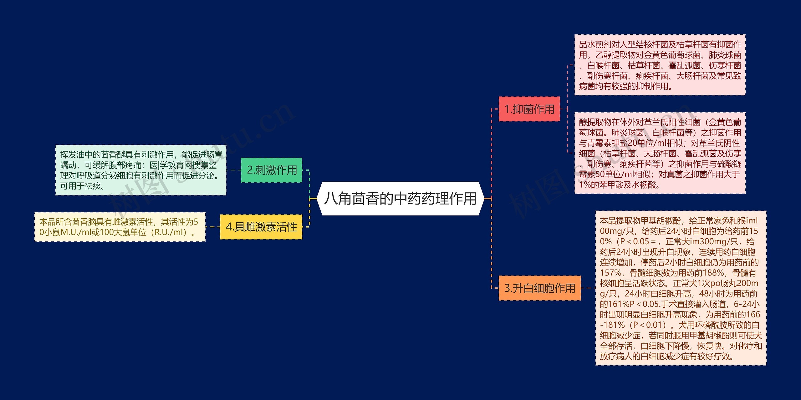 八角茴香的中药药理作用