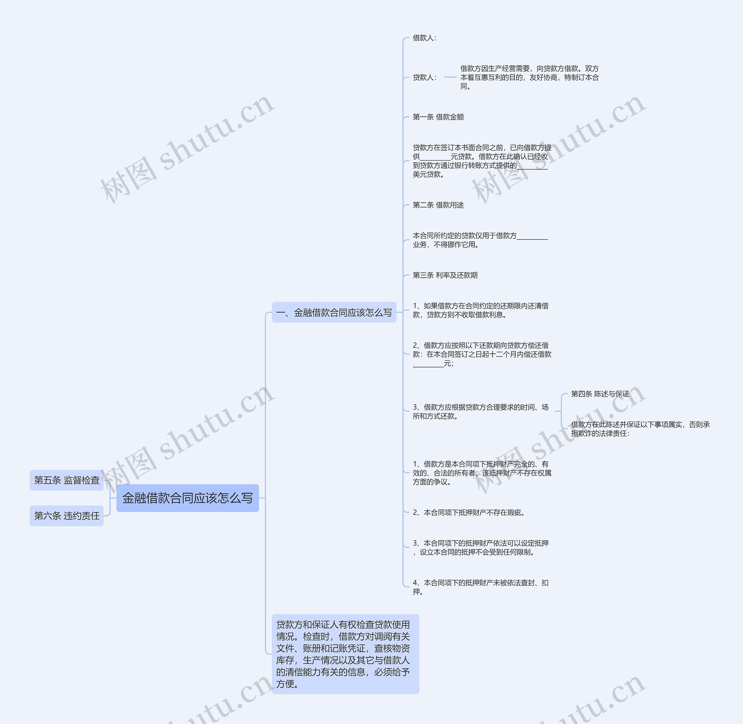 金融借款合同应该怎么写思维导图