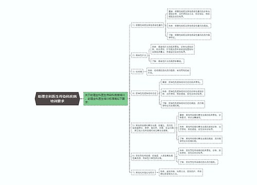 助理全科医生传染科疾病培训要求