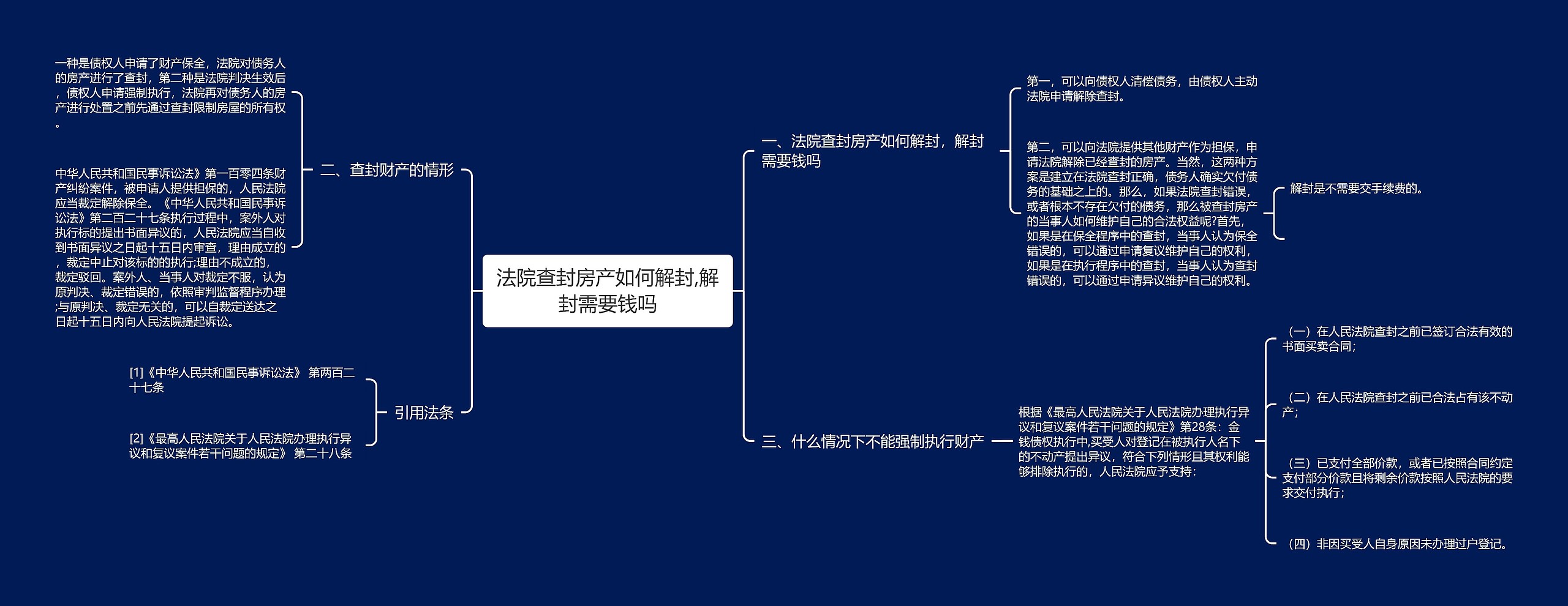 法院查封房产如何解封,解封需要钱吗思维导图