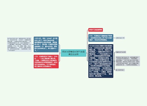 网友为尿毒症女孩PS全国景区纪念照