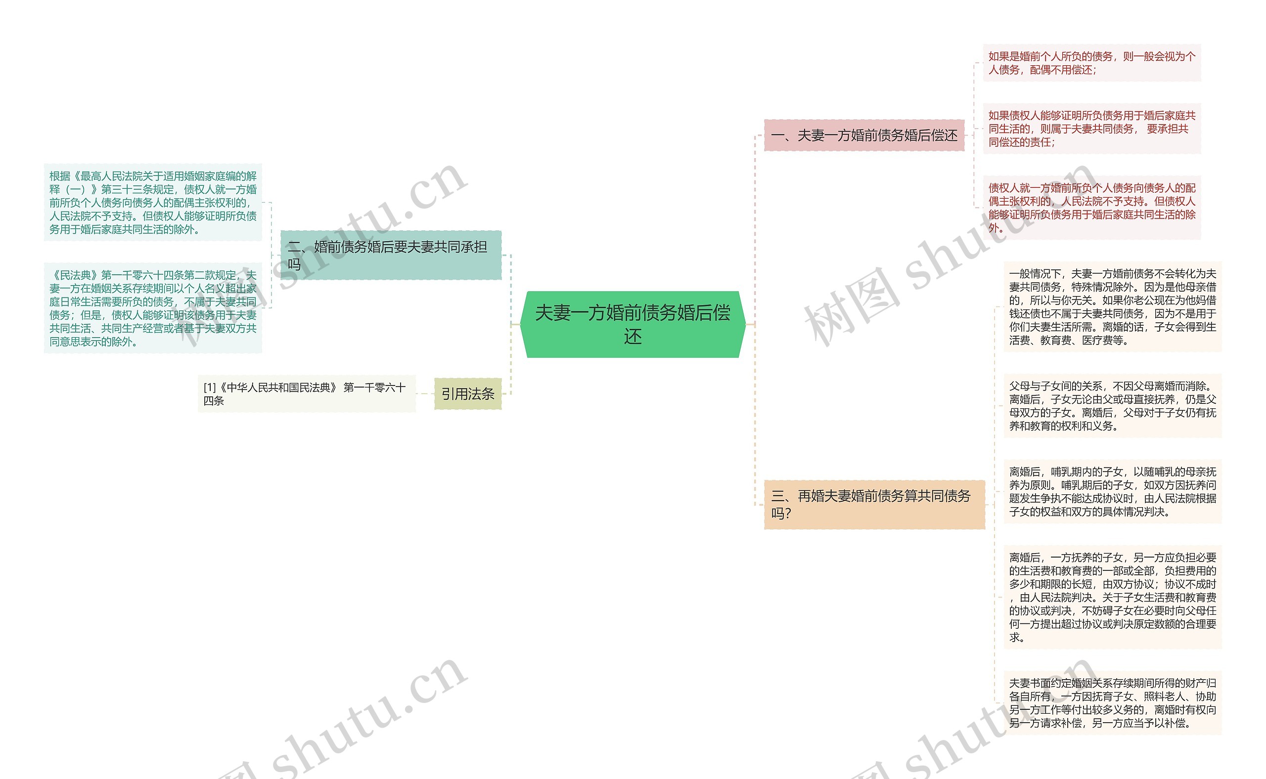 夫妻一方婚前债务婚后偿还