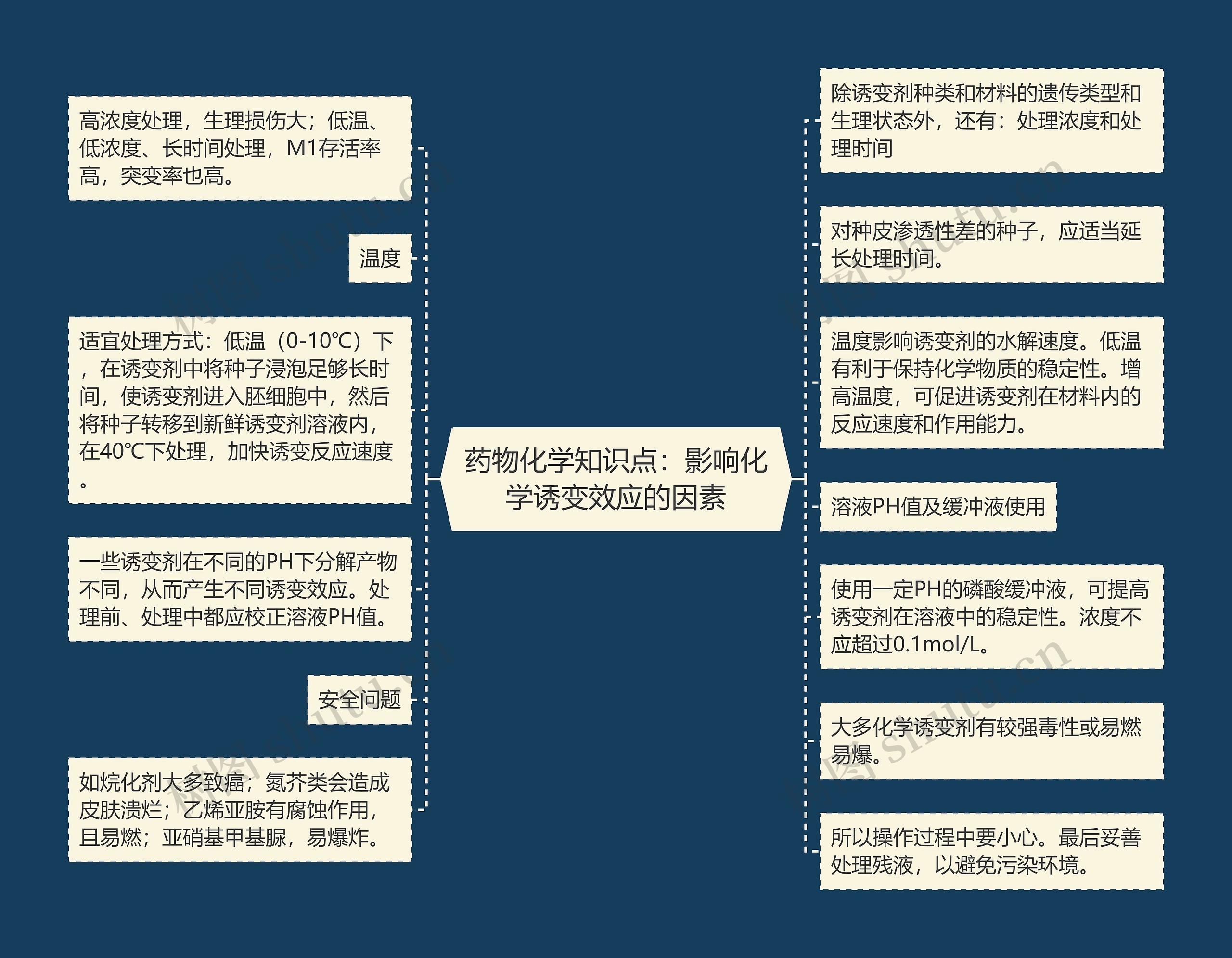 药物化学知识点：影响化学诱变效应的因素