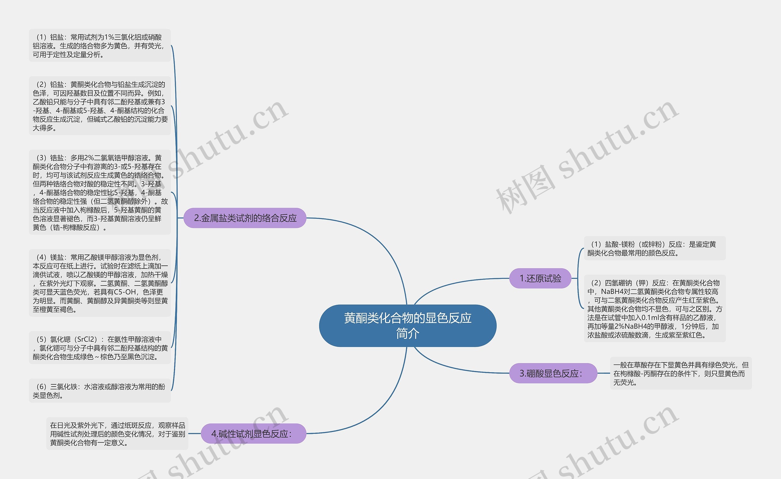 黄酮类化合物的显色反应简介