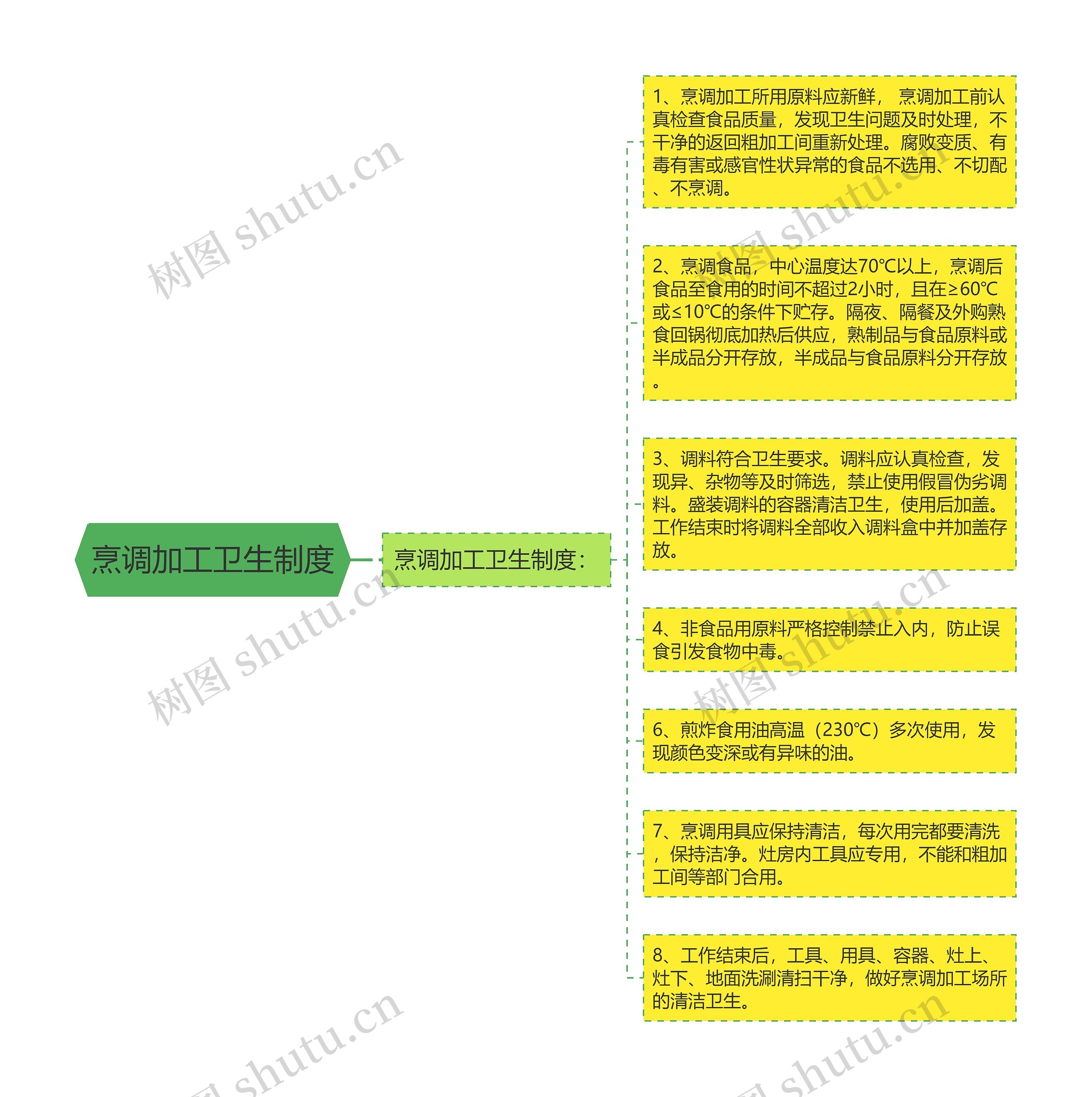 烹调加工卫生制度