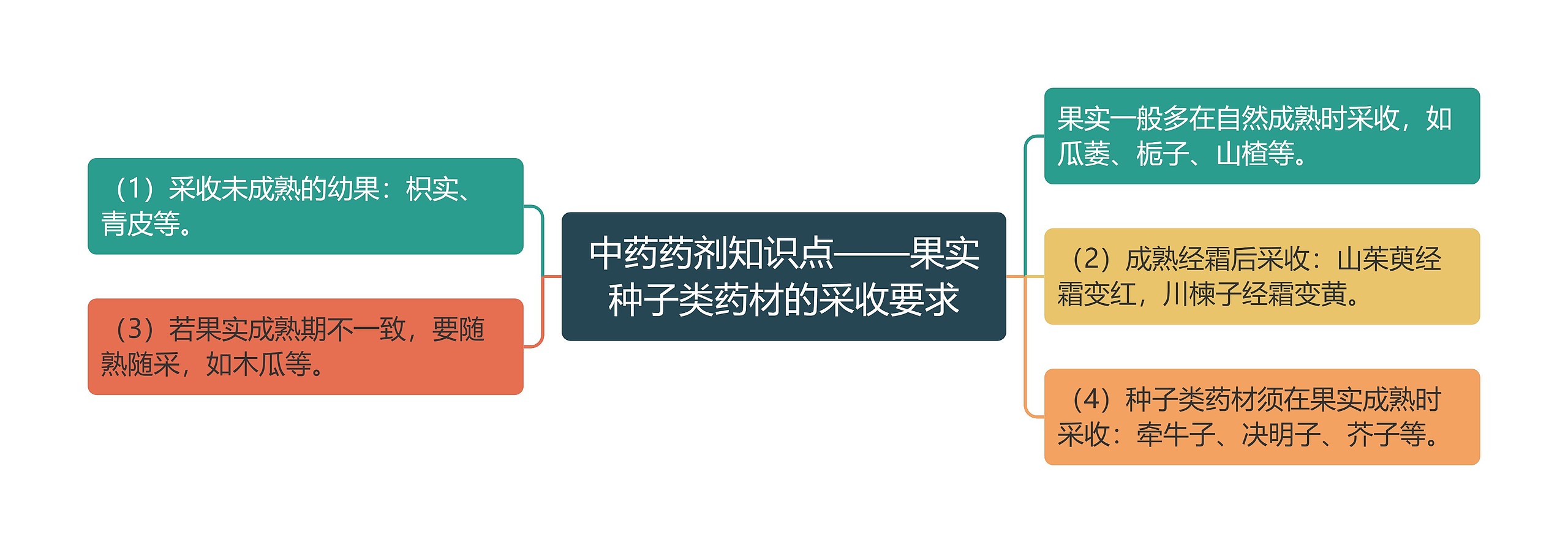 中药药剂知识点——果实种子类药材的采收要求