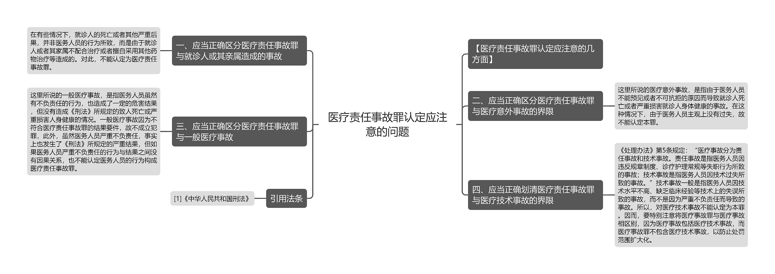 医疗责任事故罪认定应注意的问题