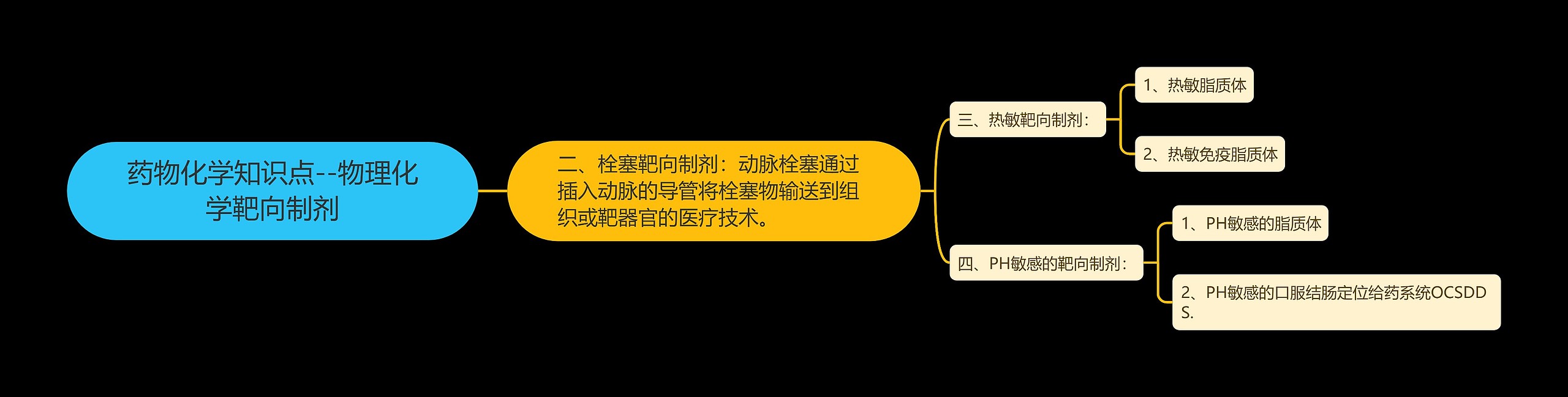 药物化学知识点--物理化学靶向制剂 药物化学知识点--物理化学靶向制剂