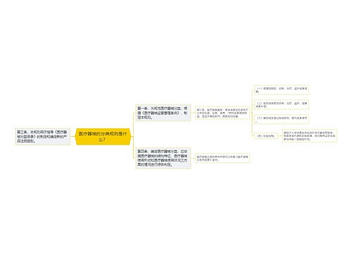 医疗器械的分类规则是什么？