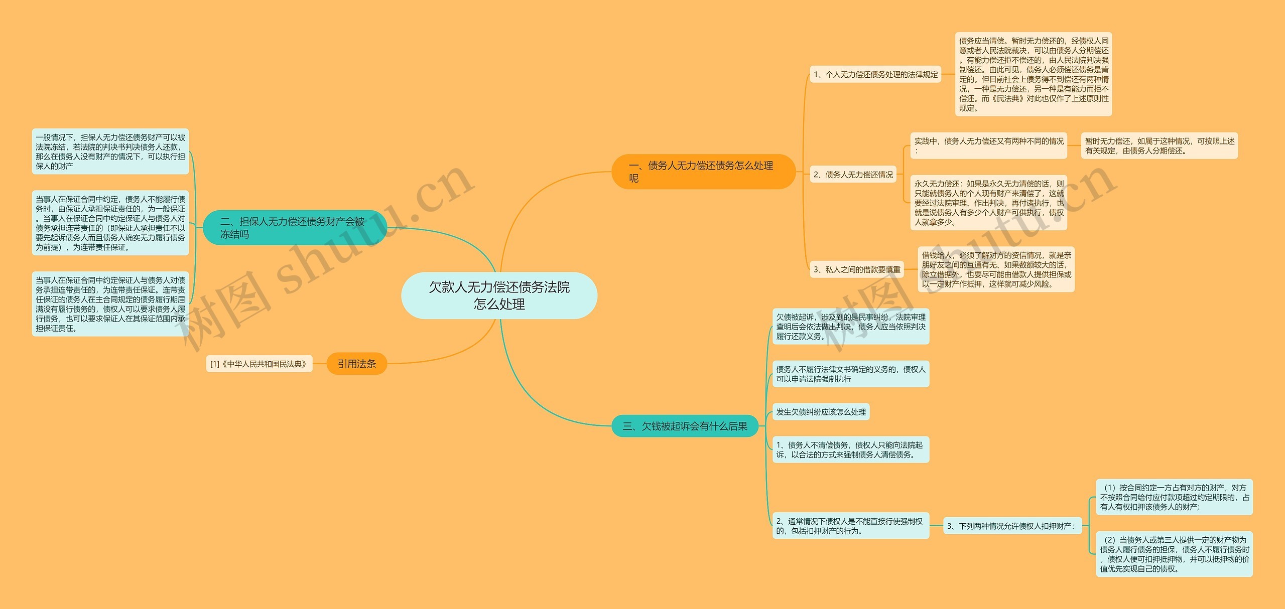 欠款人无力偿还债务法院怎么处理