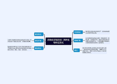 药物化学知识点--两种生物转运方式