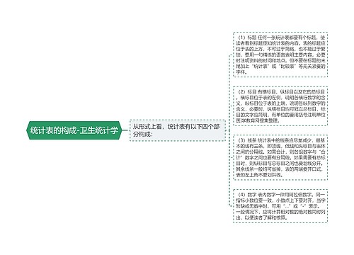 统计表的构成-卫生统计学