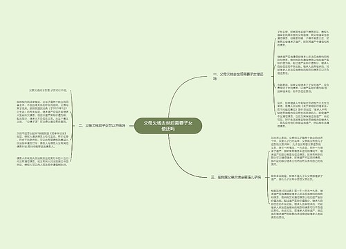 父母欠钱去世后需要子女偿还吗