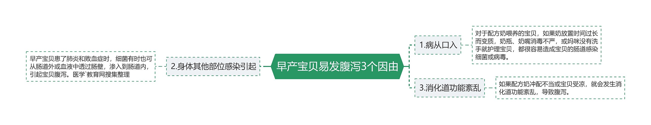 早产宝贝易发腹泻3个因由