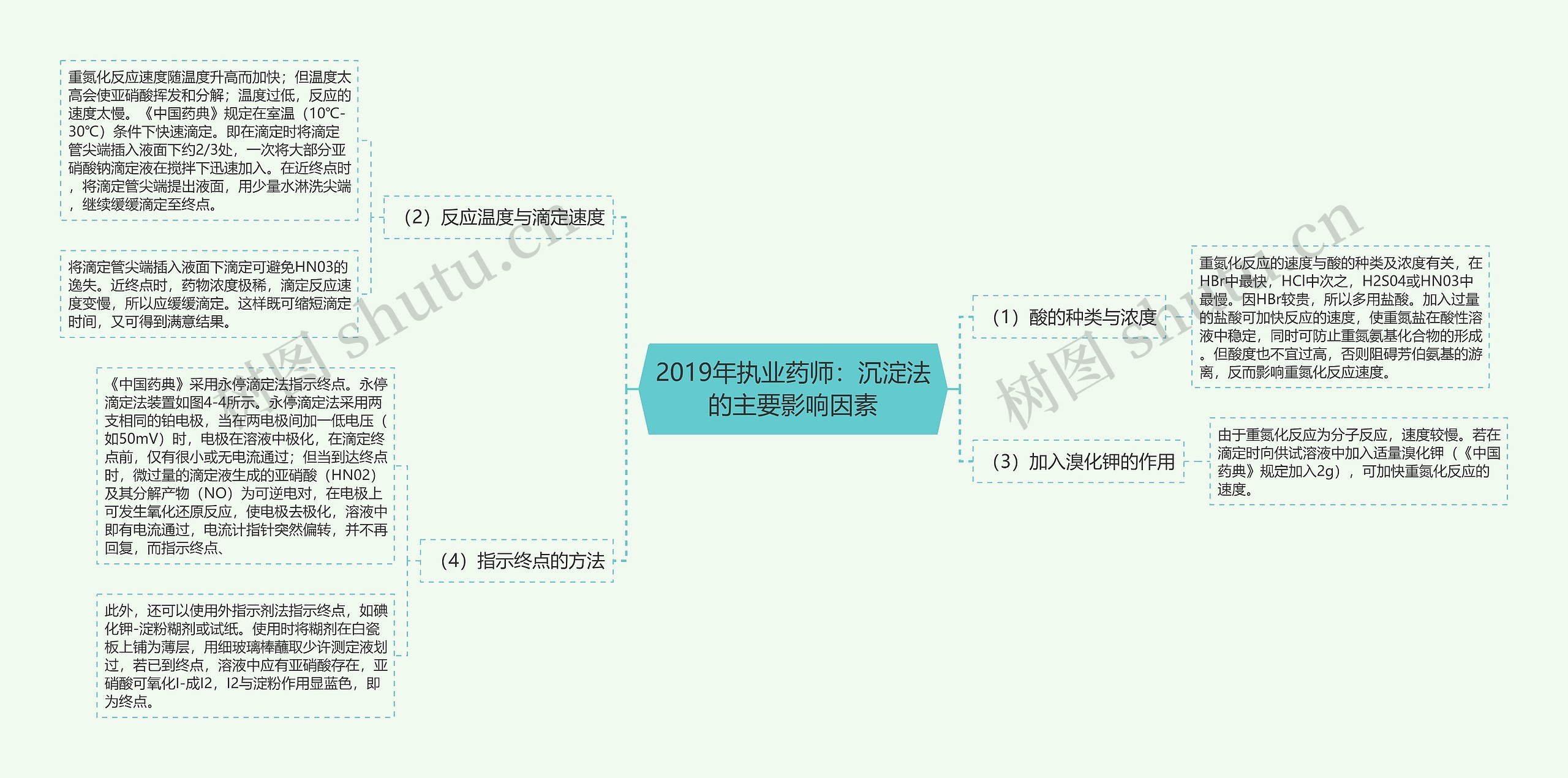 2019年执业药师：沉淀法的主要影响因素