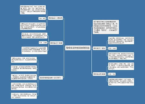 警惕生活中的四类隐形盐