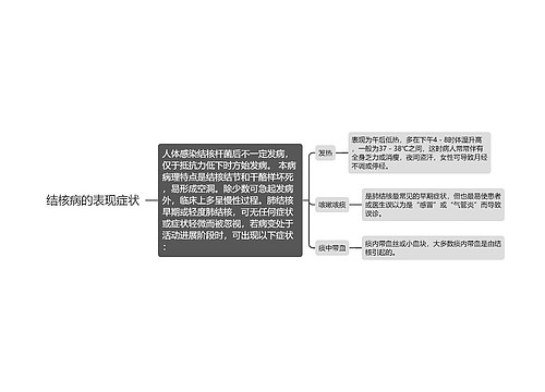 结核病的表现症状