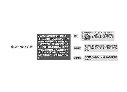 结核病的表现症状