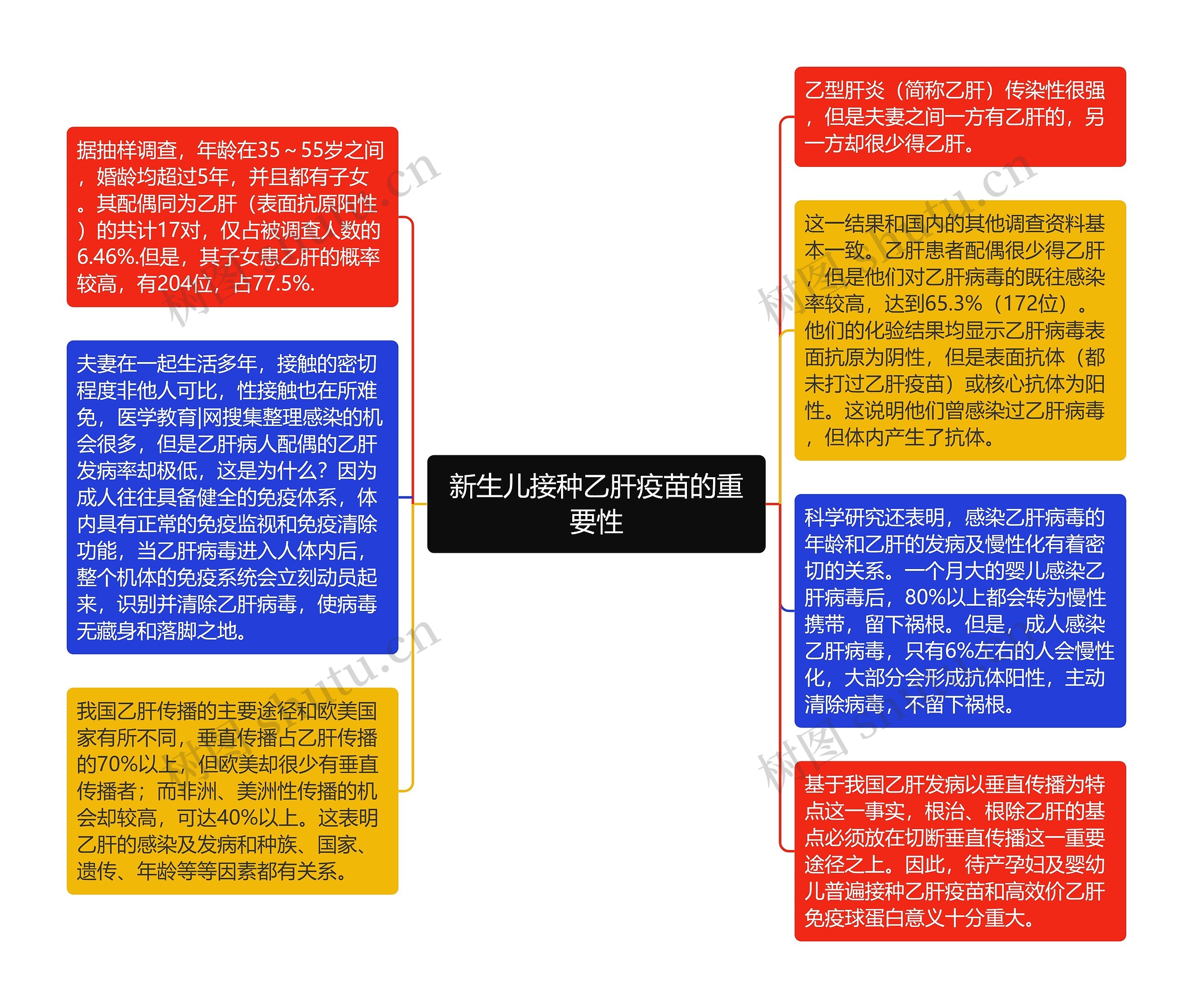 新生儿接种乙肝疫苗的重要性