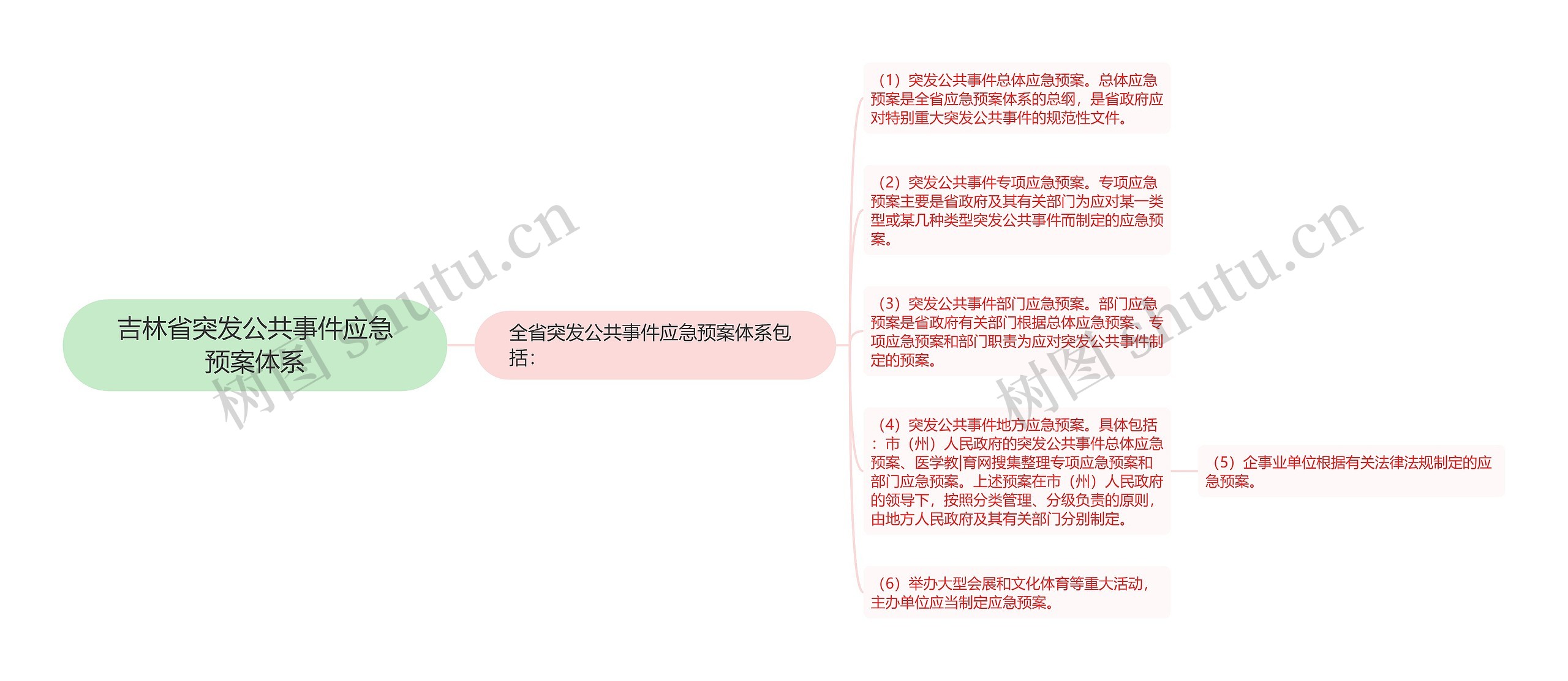 吉林省突发公共事件应急预案体系 吉林省突发公共事件应急预案体系