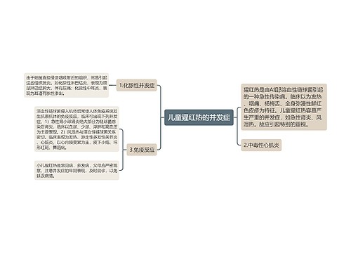 儿童猩红热的并发症