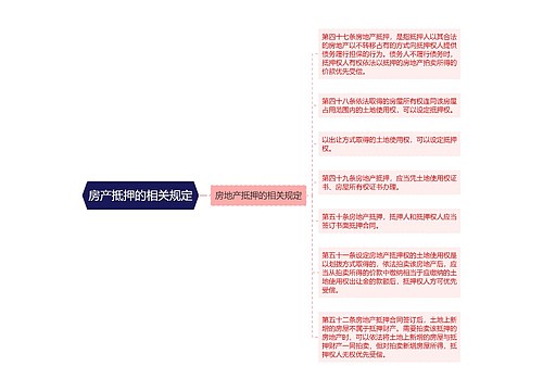 房产抵押的相关规定