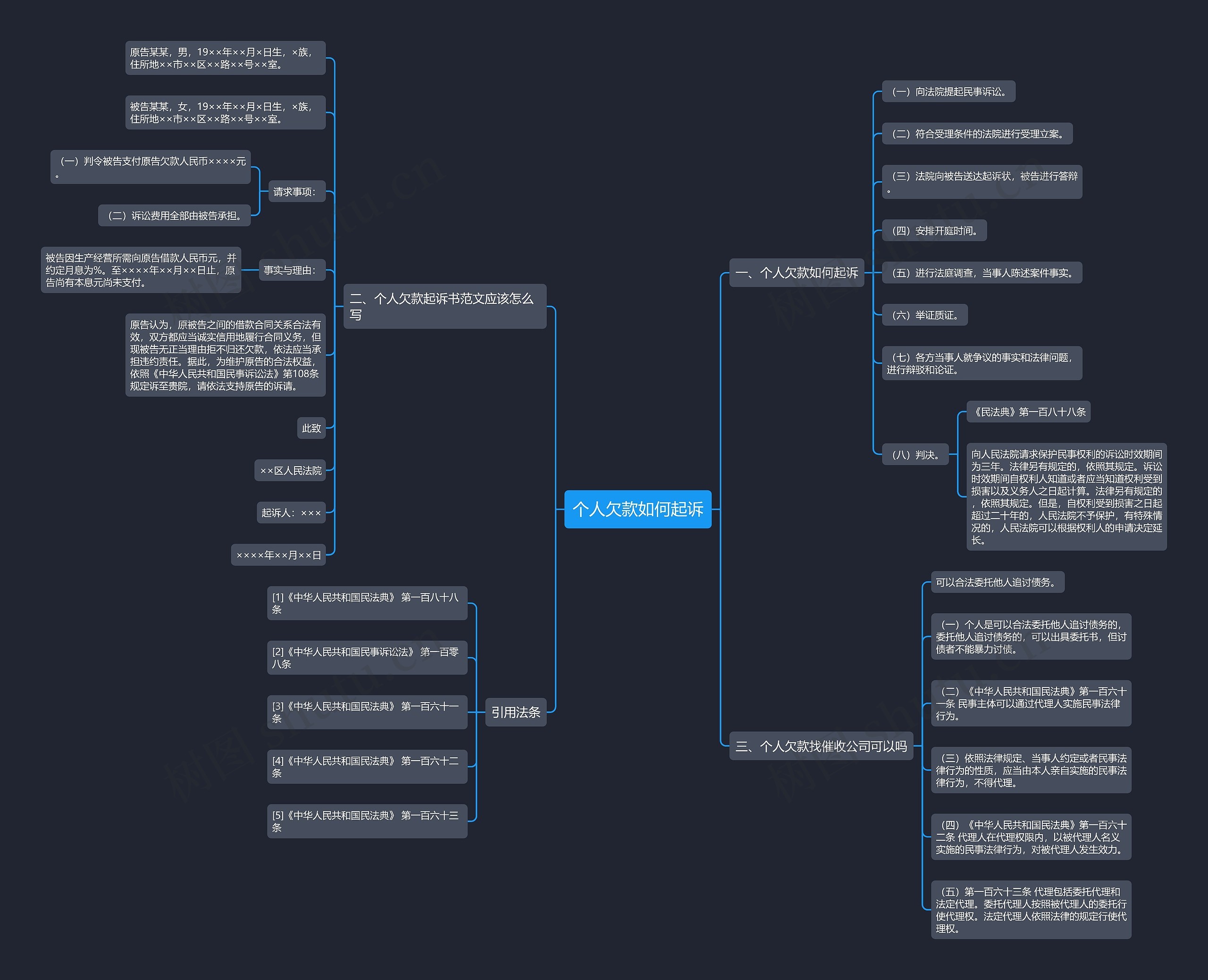 个人欠款如何起诉思维导图