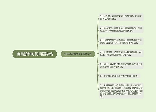 疫苗接种时间间隔总结