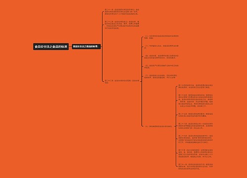 食品安全法之食品的标准