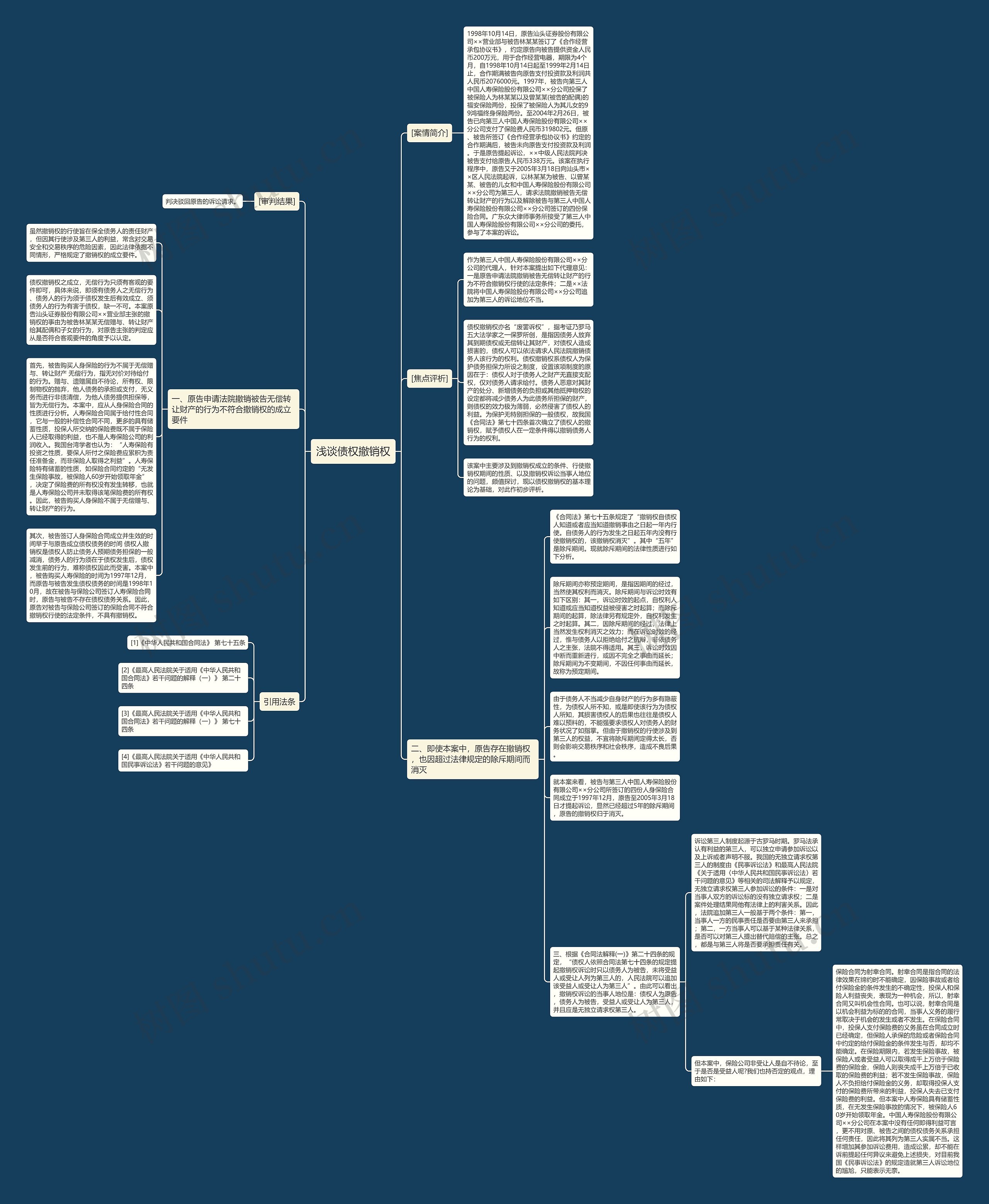 浅谈债权撤销权思维导图