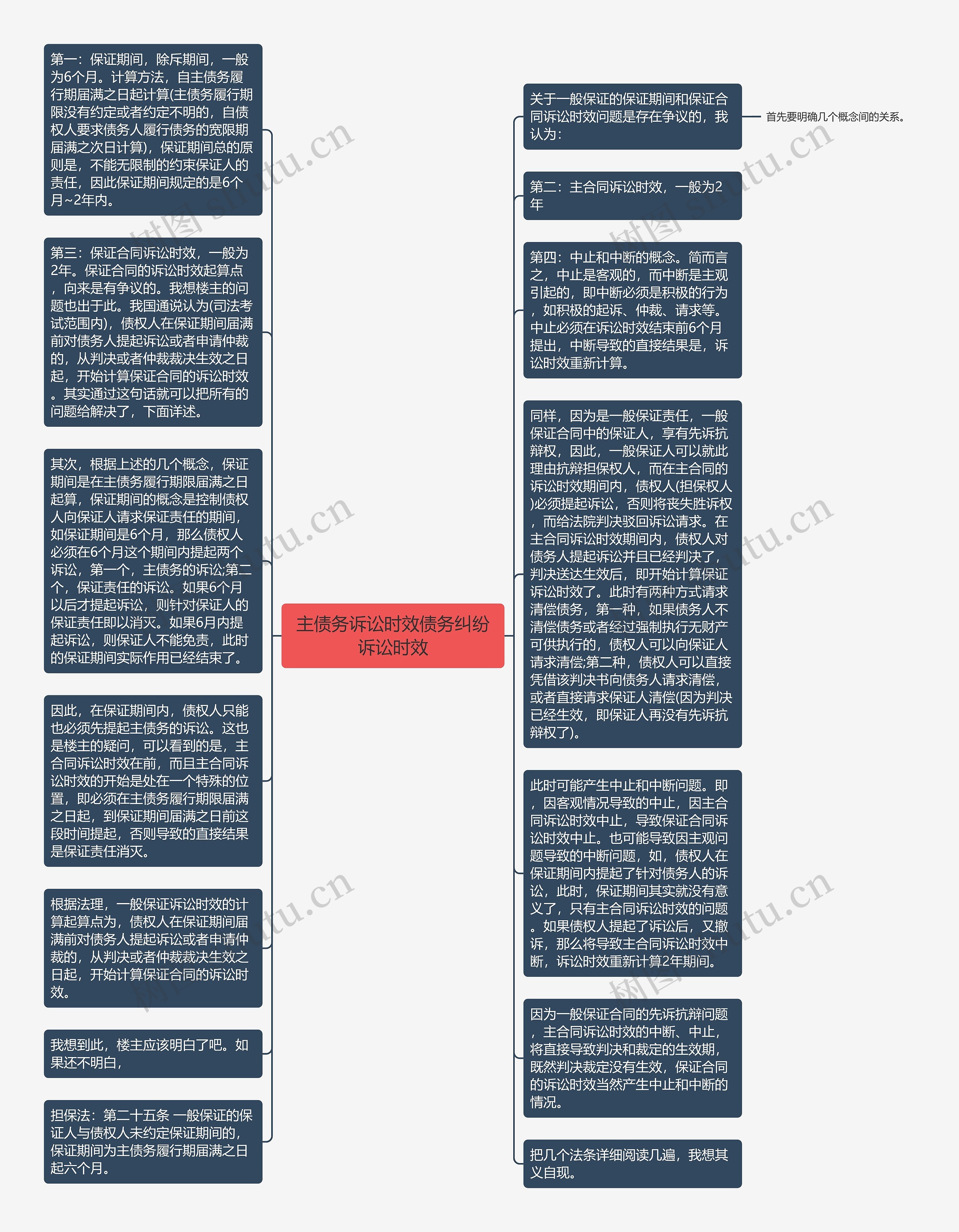 主债务诉讼时效债务纠纷诉讼时效