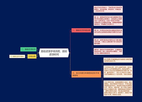 提前还贷手续流程，提前还贷时间