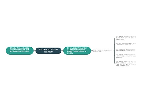 医疗机构从业人员行为规范总则内容