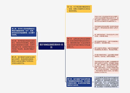 医疗器械监督管理条例-总则