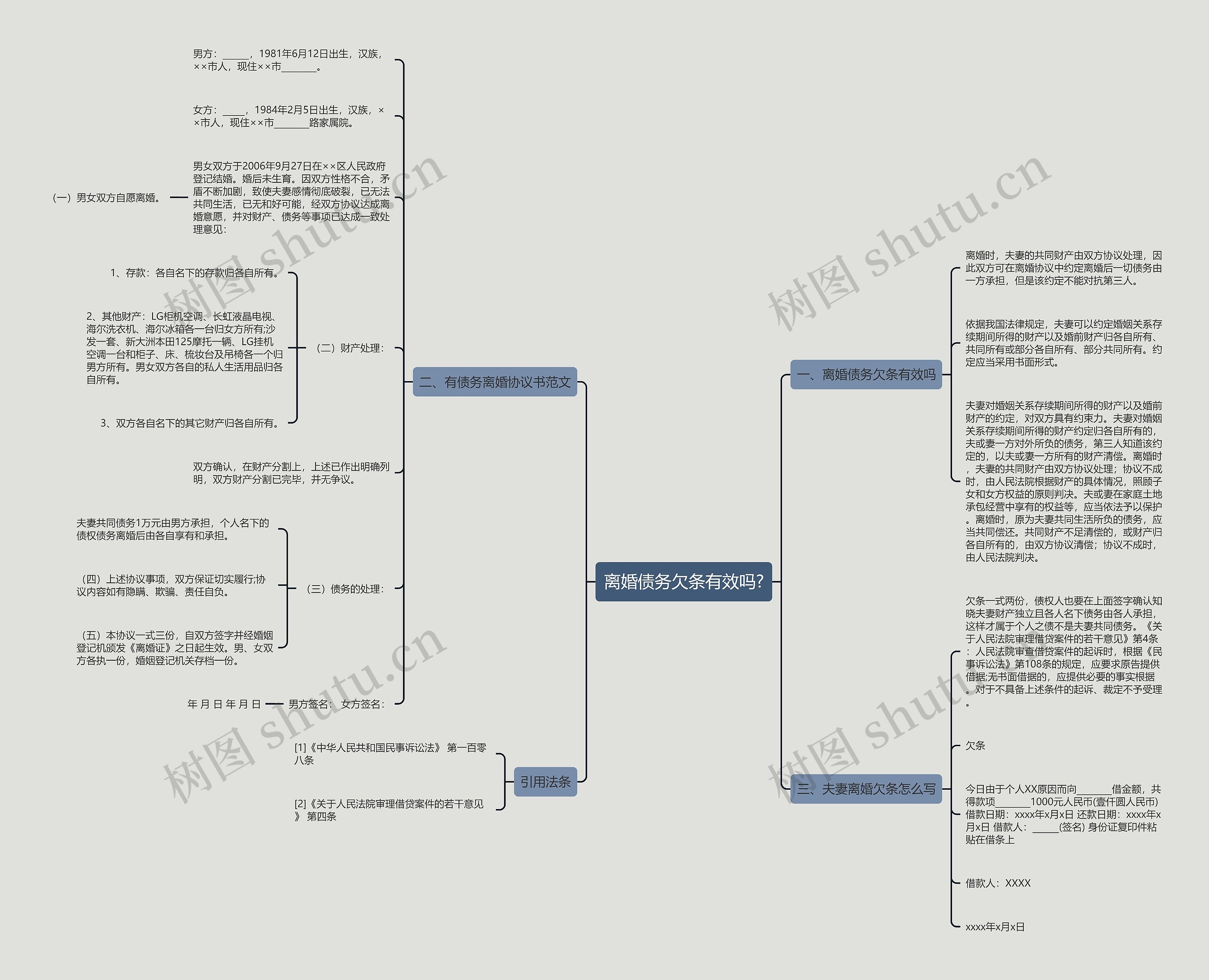 离婚债务欠条有效吗?思维导图
