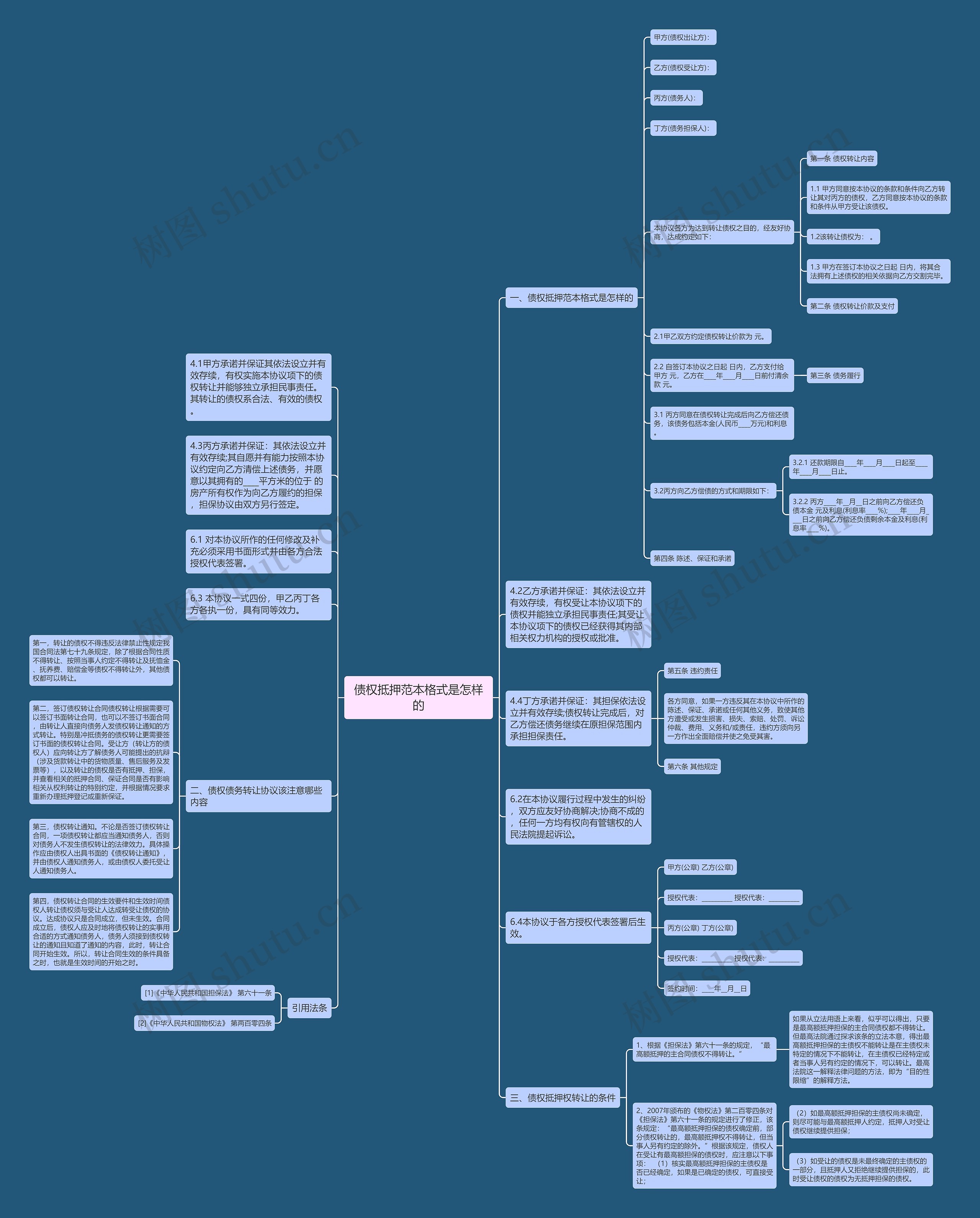 债权抵押范本格式是怎样的思维导图