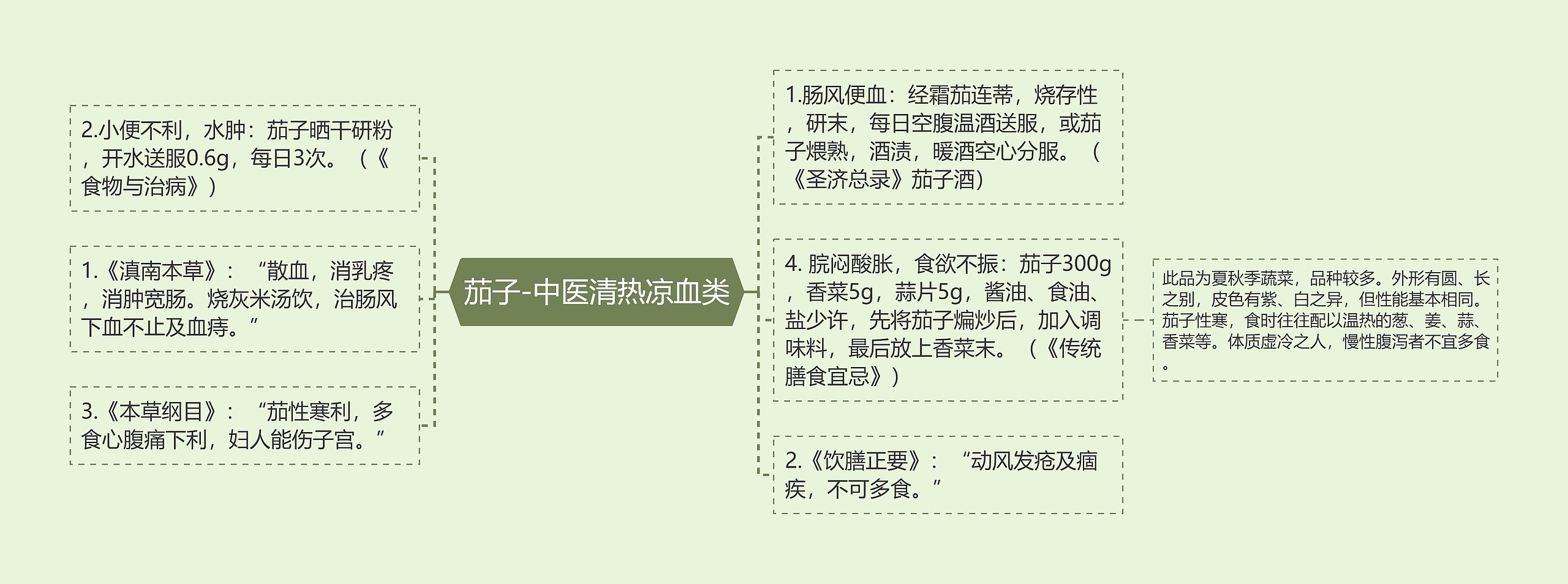 茄子-中医清热凉血类 茄子-中医清热凉血类