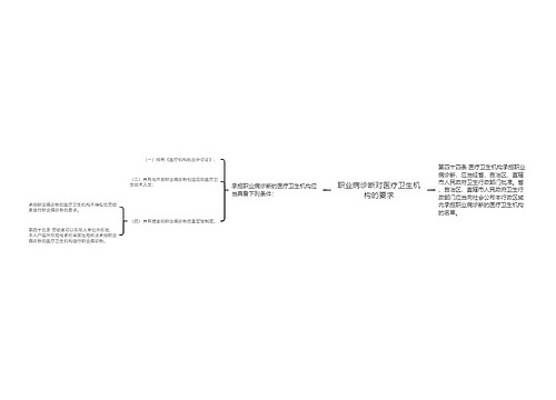 职业病诊断对医疗卫生机构的要求