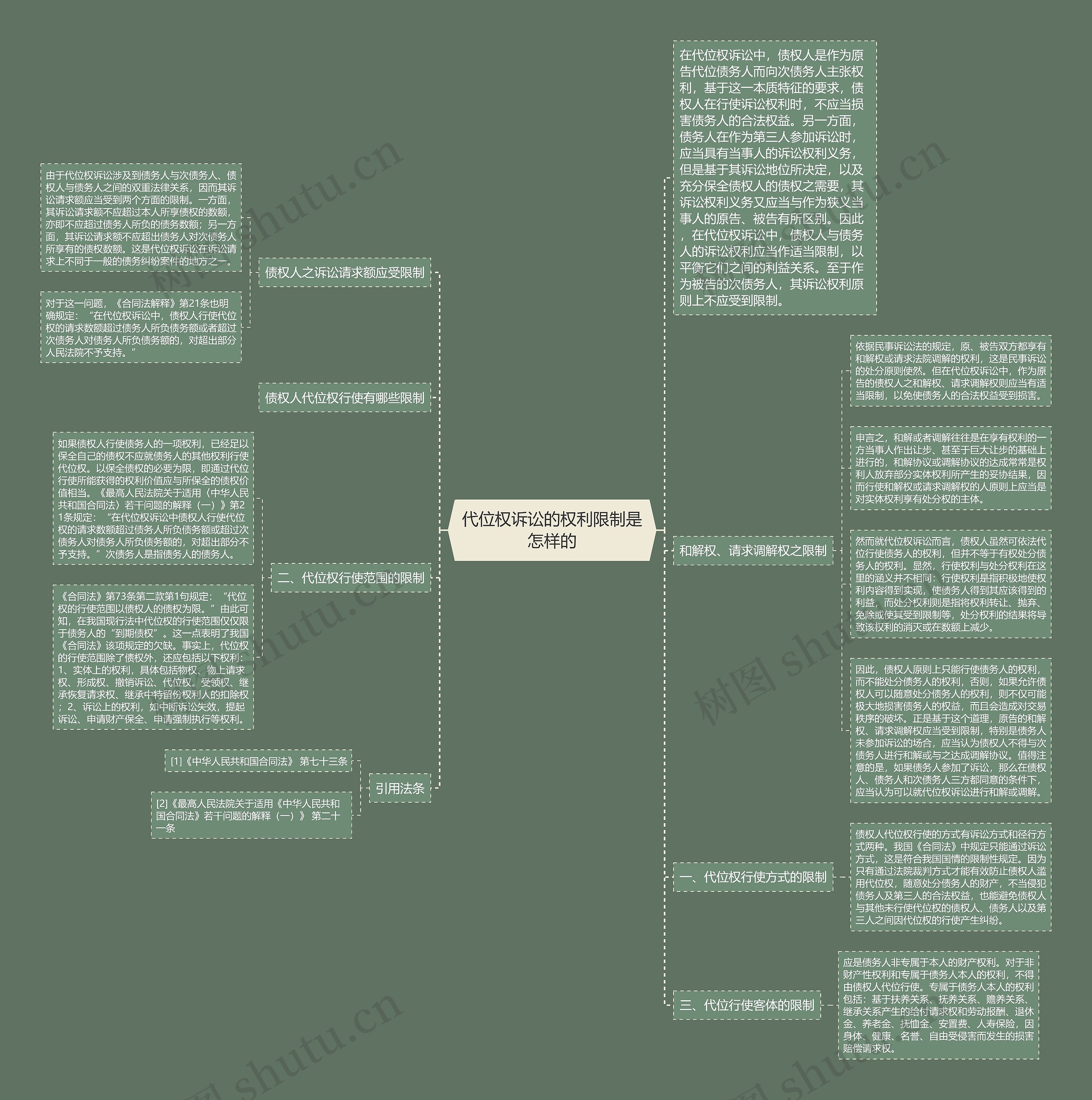 代位权诉讼的权利限制是怎样的思维导图