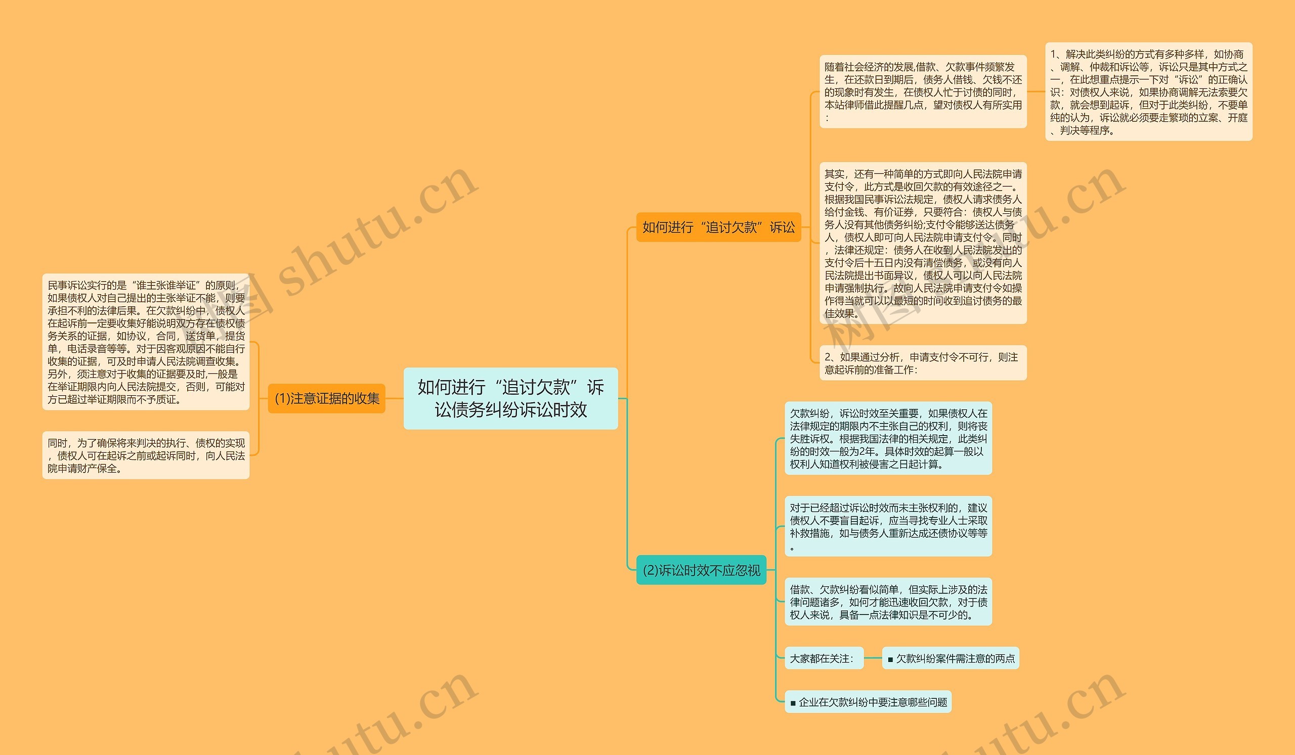 如何进行“追讨欠款”诉讼债务纠纷诉讼时效