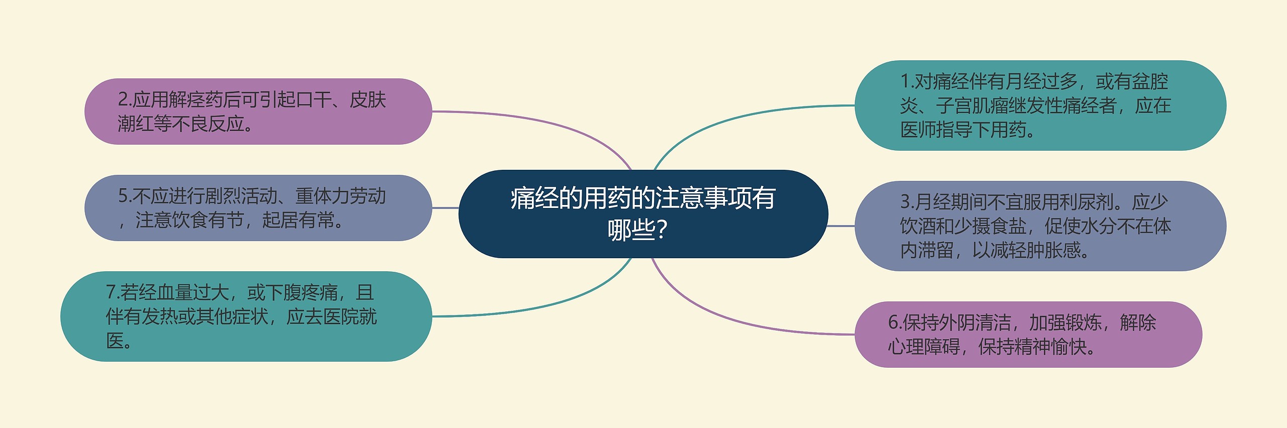 痛经的用药的注意事项有哪些? 痛经的用药的注意事项有哪些?