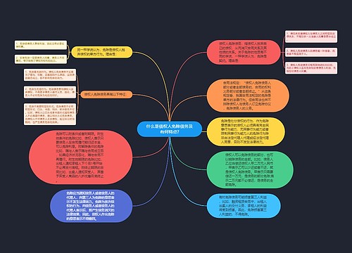 什么是债权人免除债务及有何特点?