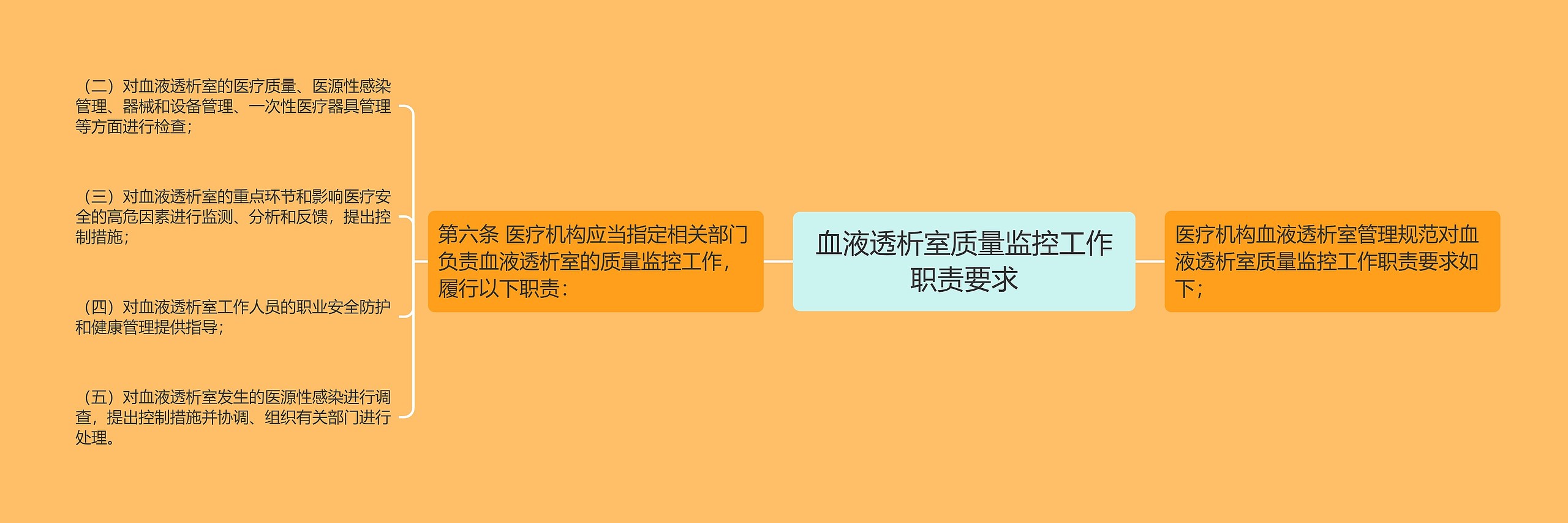 血液透析室质量监控工作职责要求 血液透析室质量监控工作职责要求