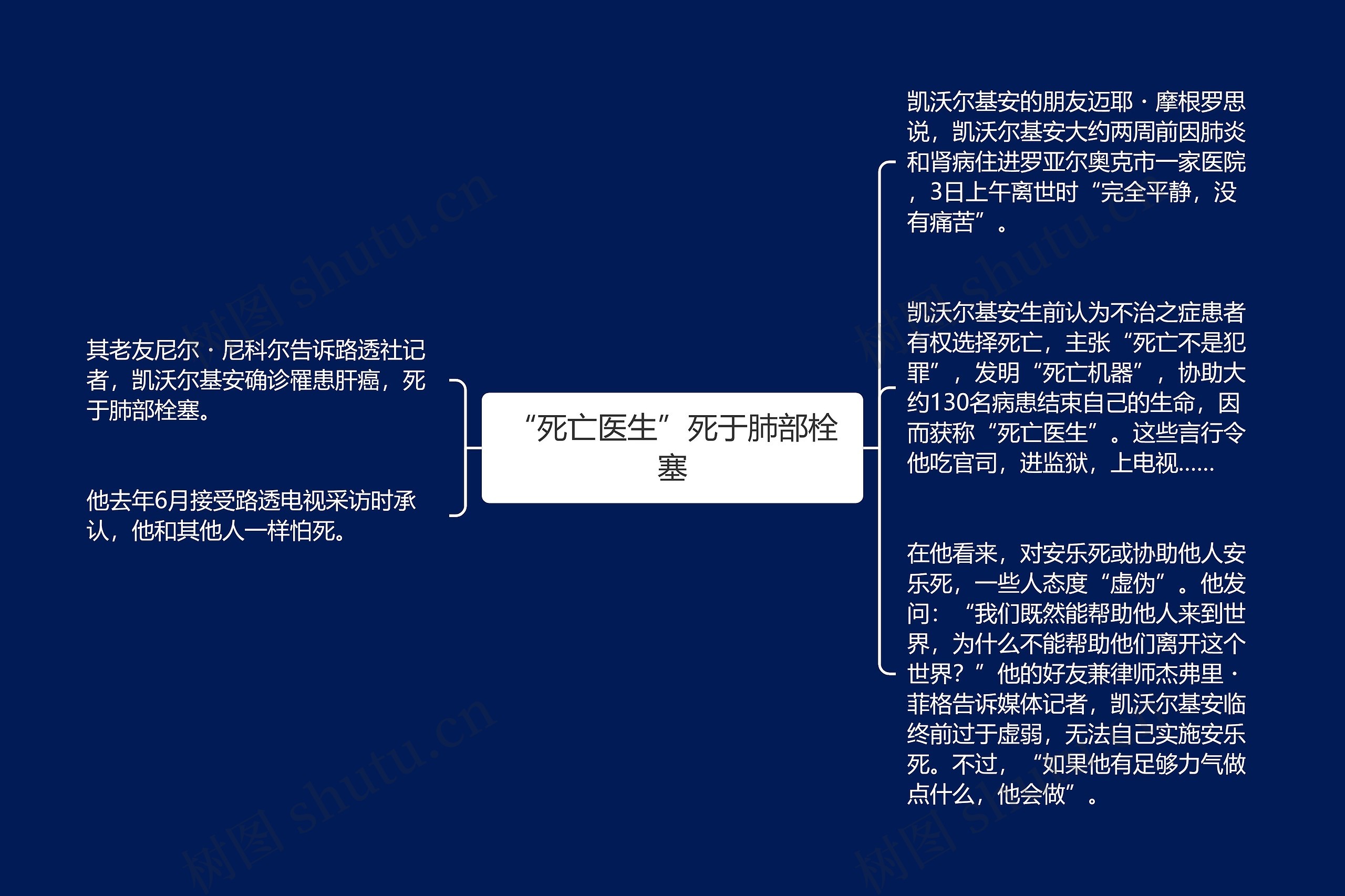 “死亡医生”死于肺部栓塞