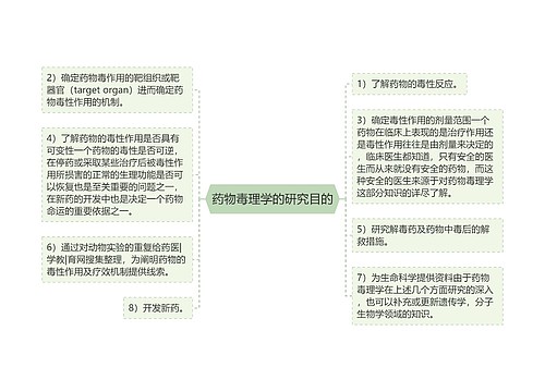 药物毒理学的研究目的