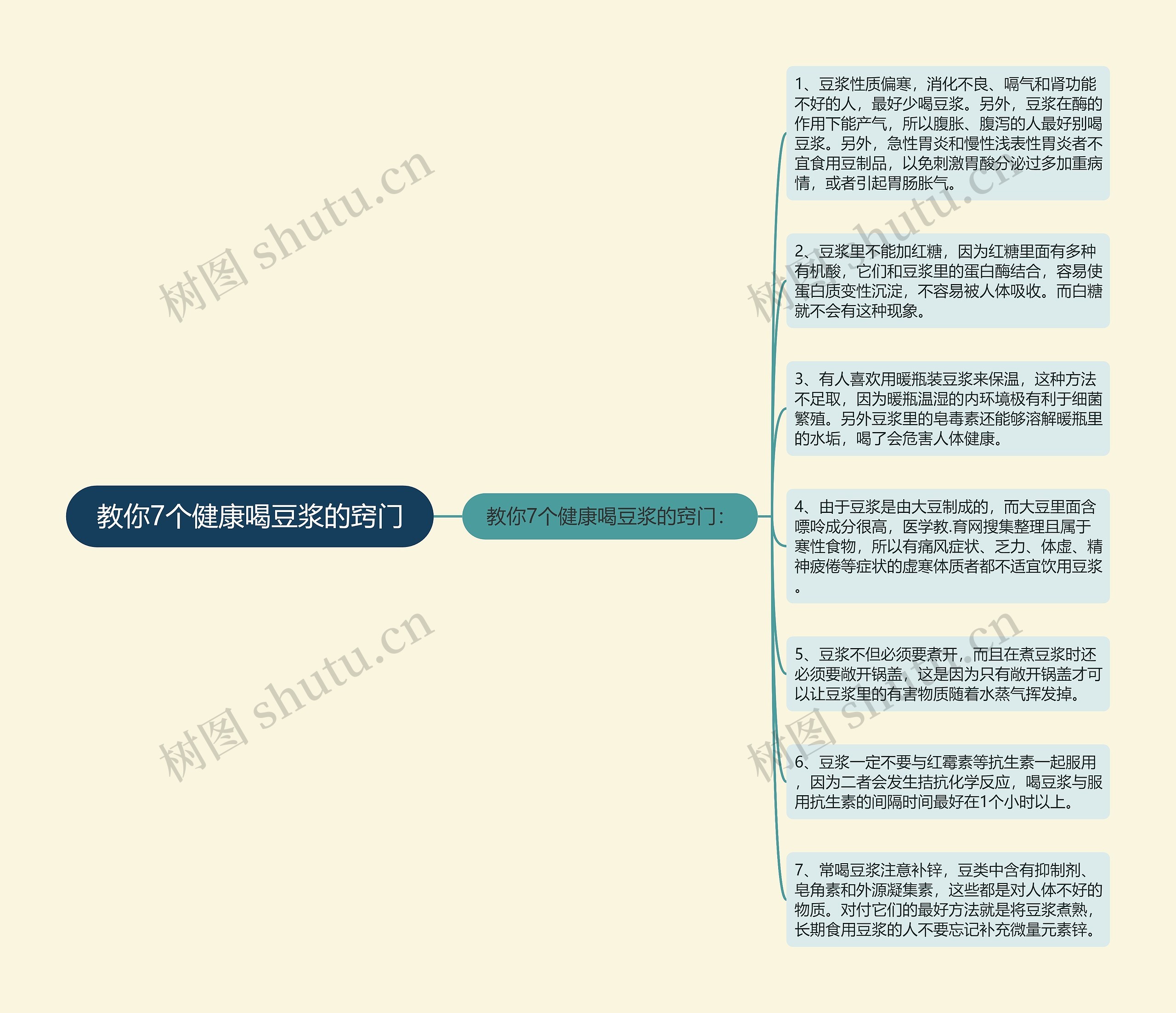 教你7个健康喝豆浆的窍门